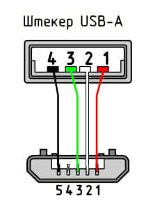 civilisation Smidighed slidbane Распиновка USB разъема, micro и mini порты